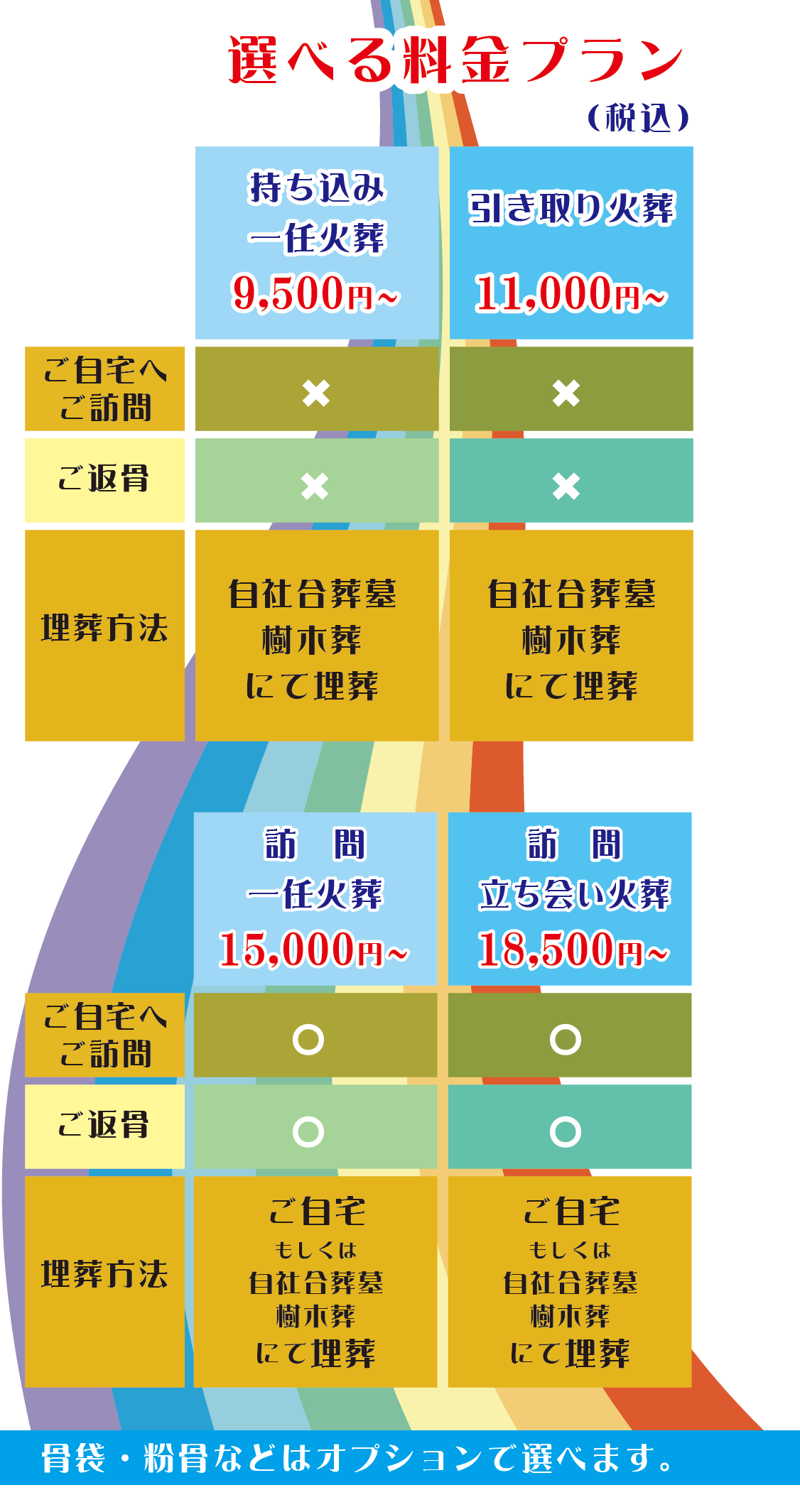佛壇の古屋鋪　訪問ペット火葬事業部